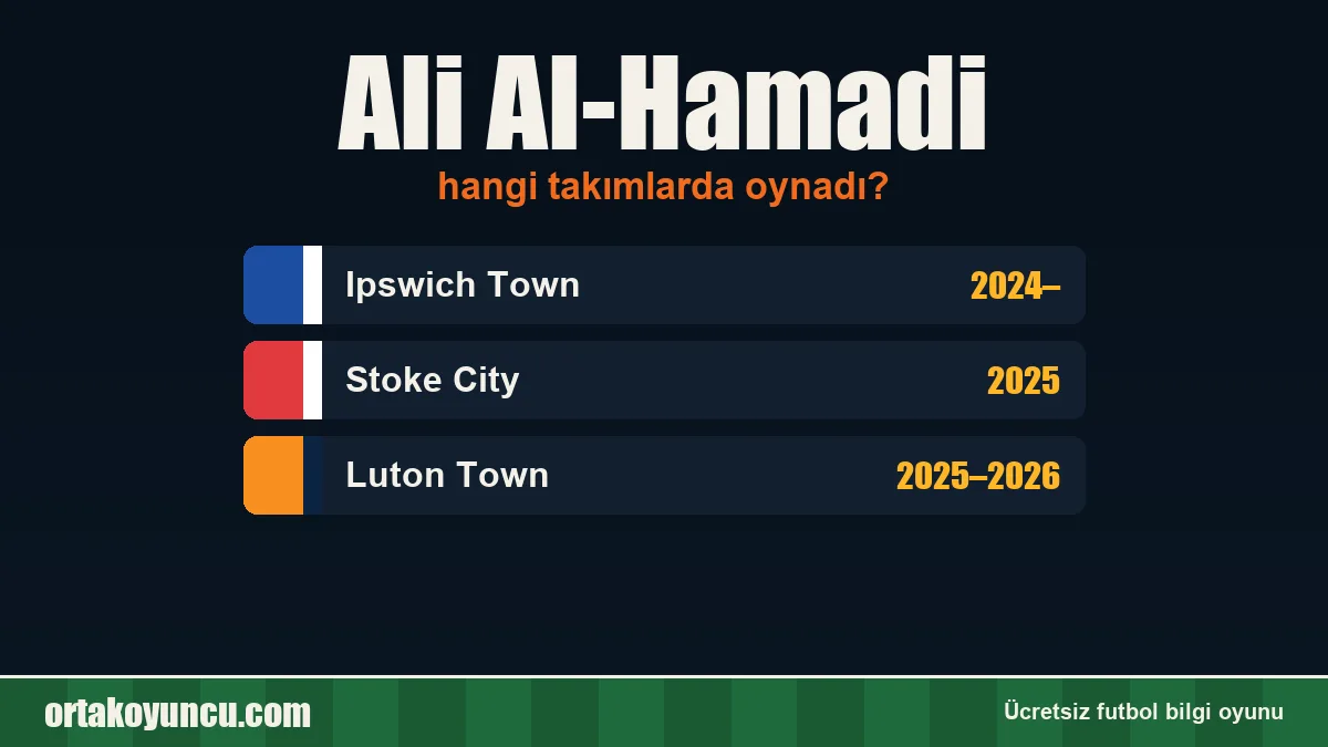 Ali Al-Hamadi hangi takımlarda oynadı?