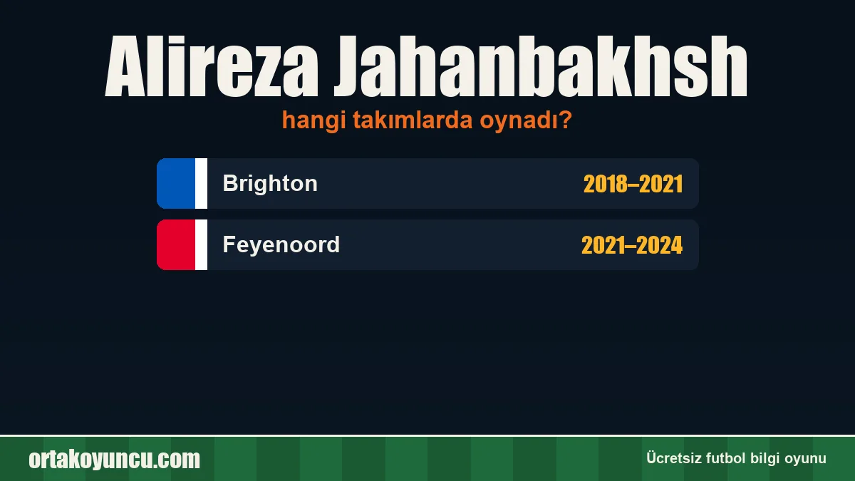 Alireza Jahanbakhsh hangi takımlarda oynadı?