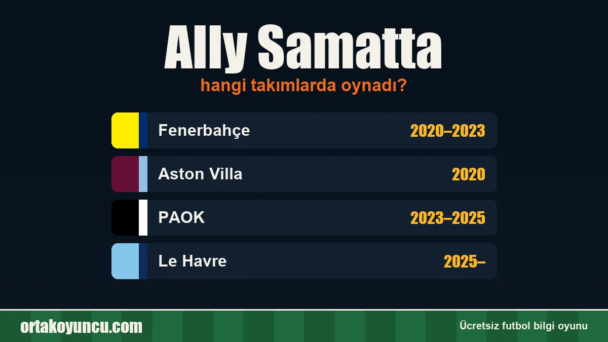 Ally Samatta hangi takımlarda oynadı?