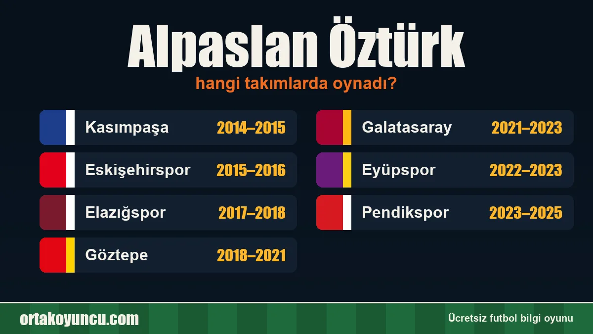 Alpaslan Öztürk hangi takımlarda oynadı?