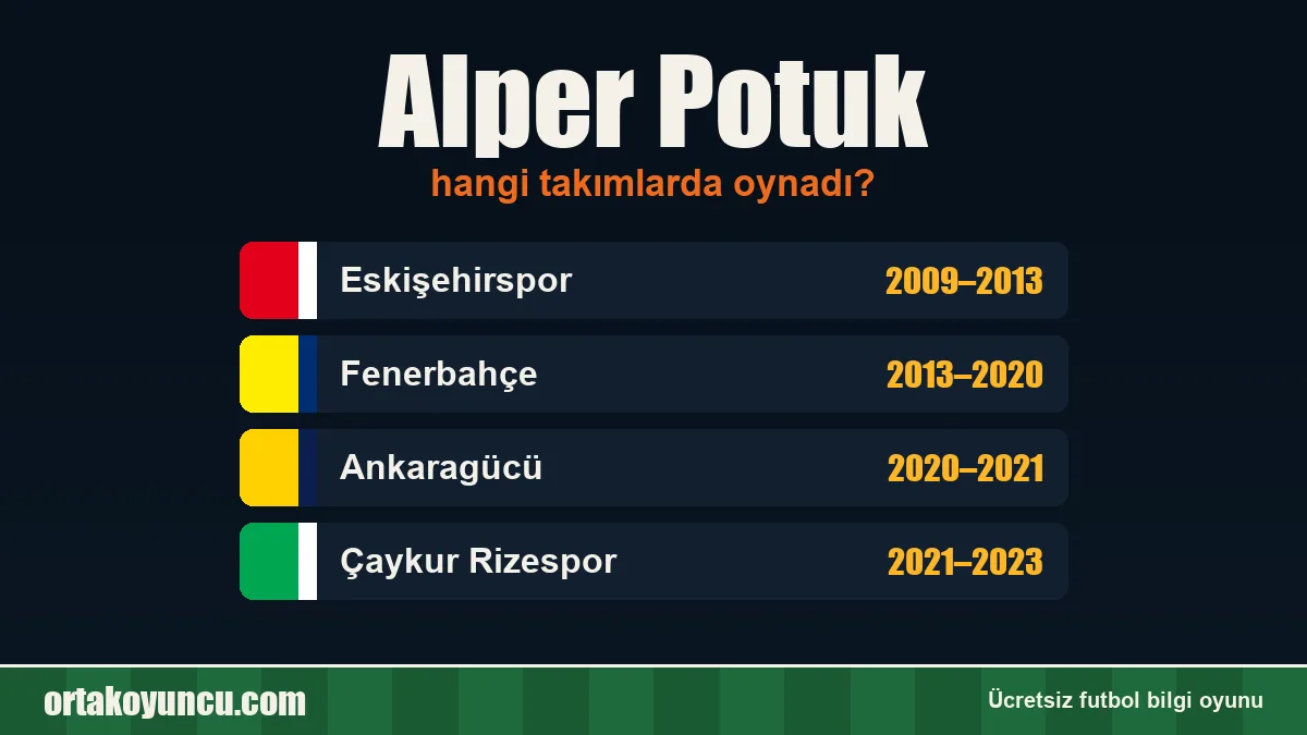 Alper Potuk hangi takımlarda oynadı?