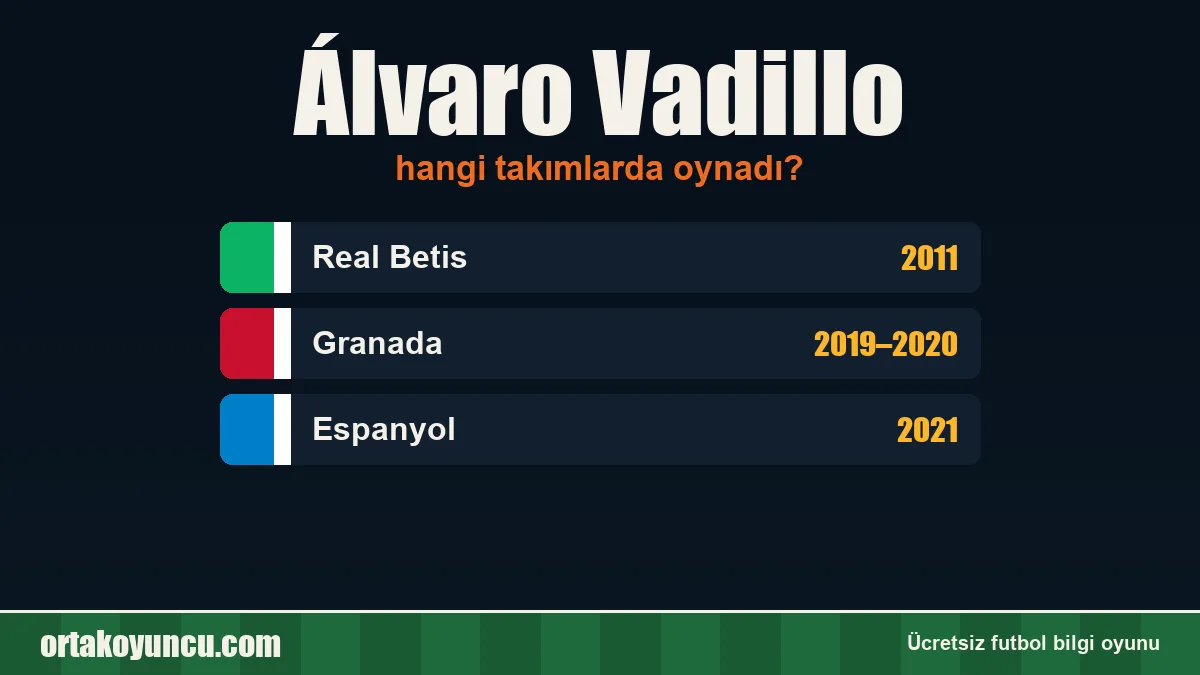 Álvaro Vadillo hangi takımlarda oynadı?