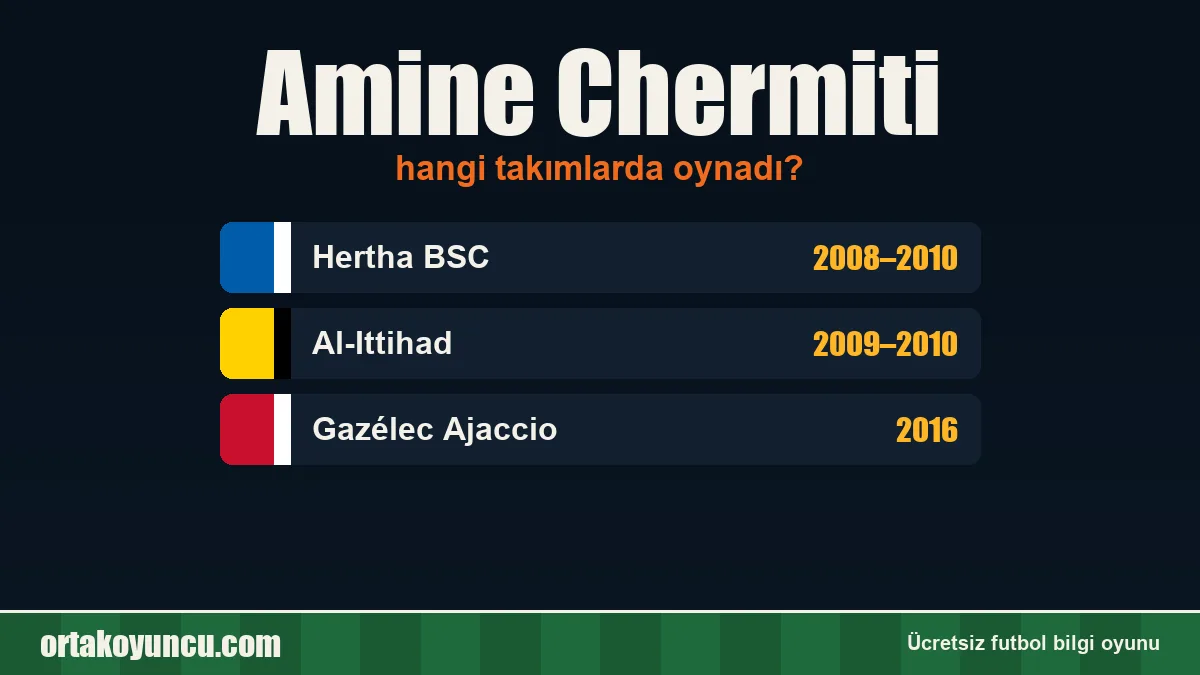 Amine Chermiti hangi takımlarda oynadı?
