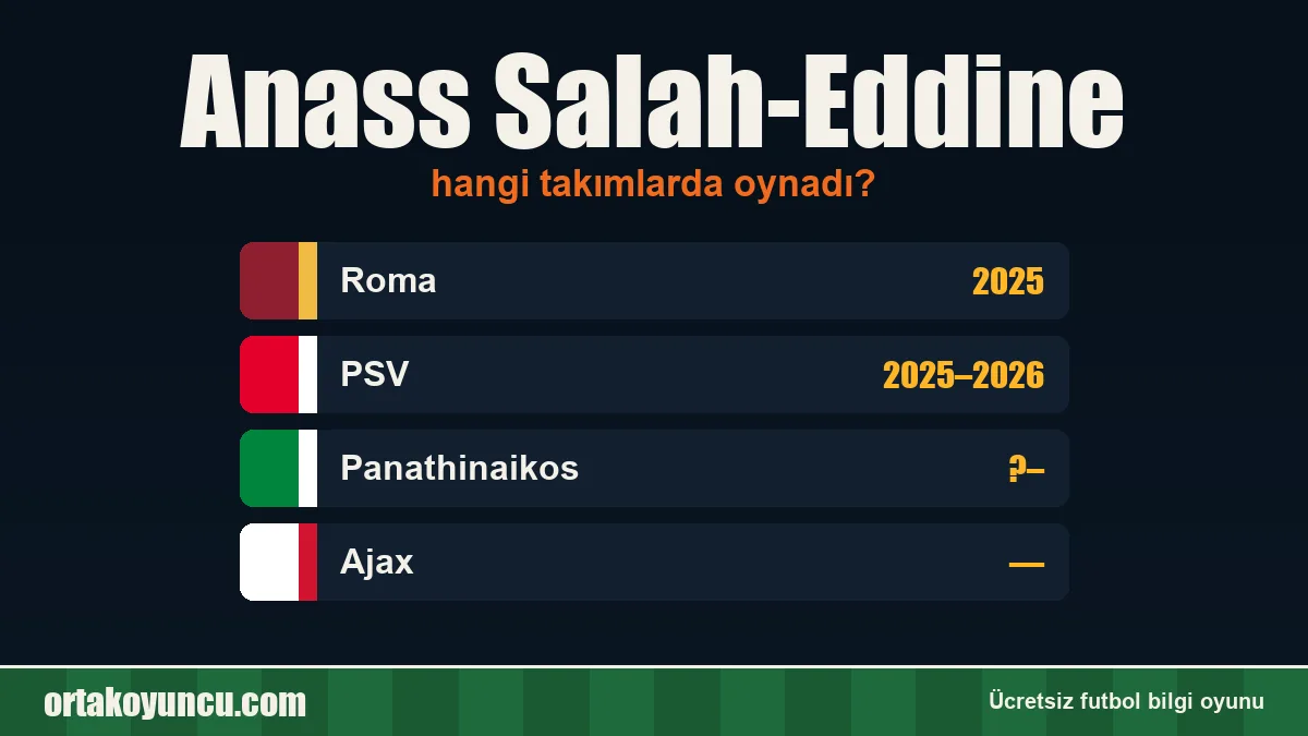 Anass Salah-Eddine hangi takımlarda oynadı?