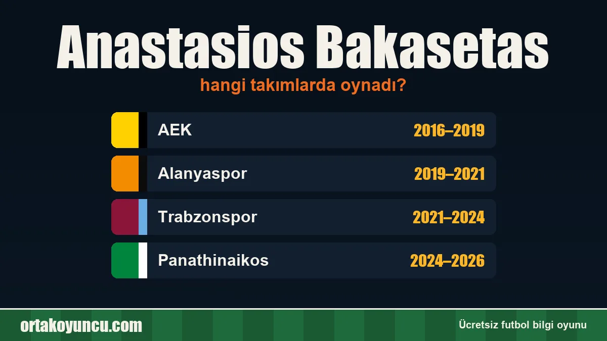 Anastasios Bakasetas hangi takımlarda oynadı?