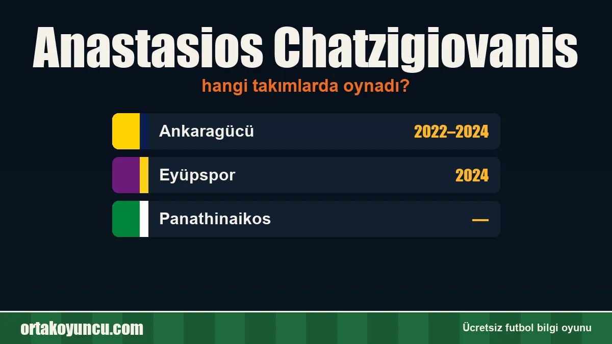Anastasios Chatzigiovanis hangi takımlarda oynadı?