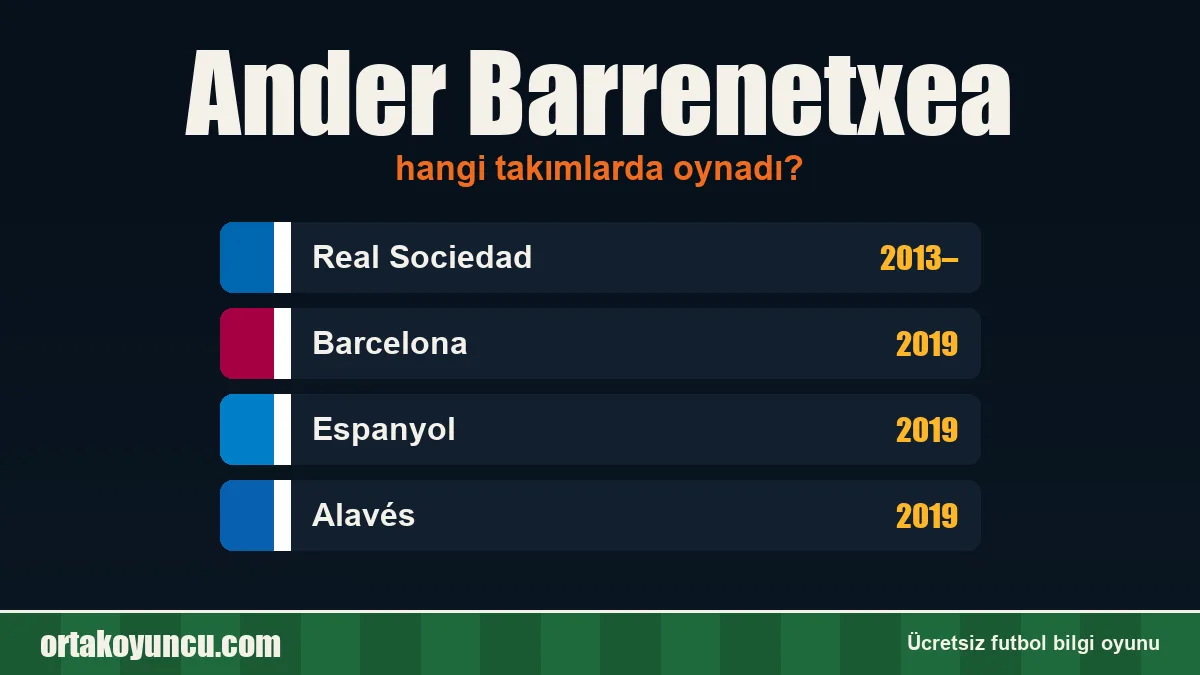 Ander Barrenetxea hangi takımlarda oynadı?