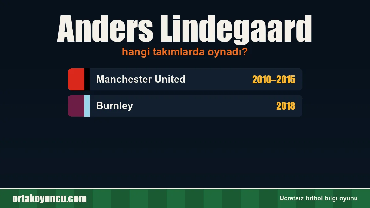 Anders Lindegaard hangi takımlarda oynadı?