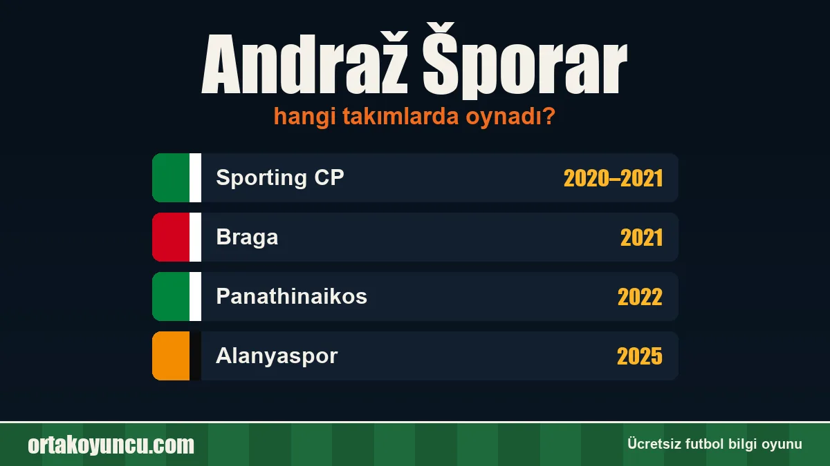 Andraž Šporar hangi takımlarda oynadı?