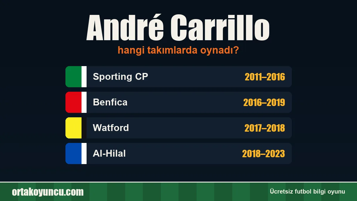 André Carrillo hangi takımlarda oynadı?