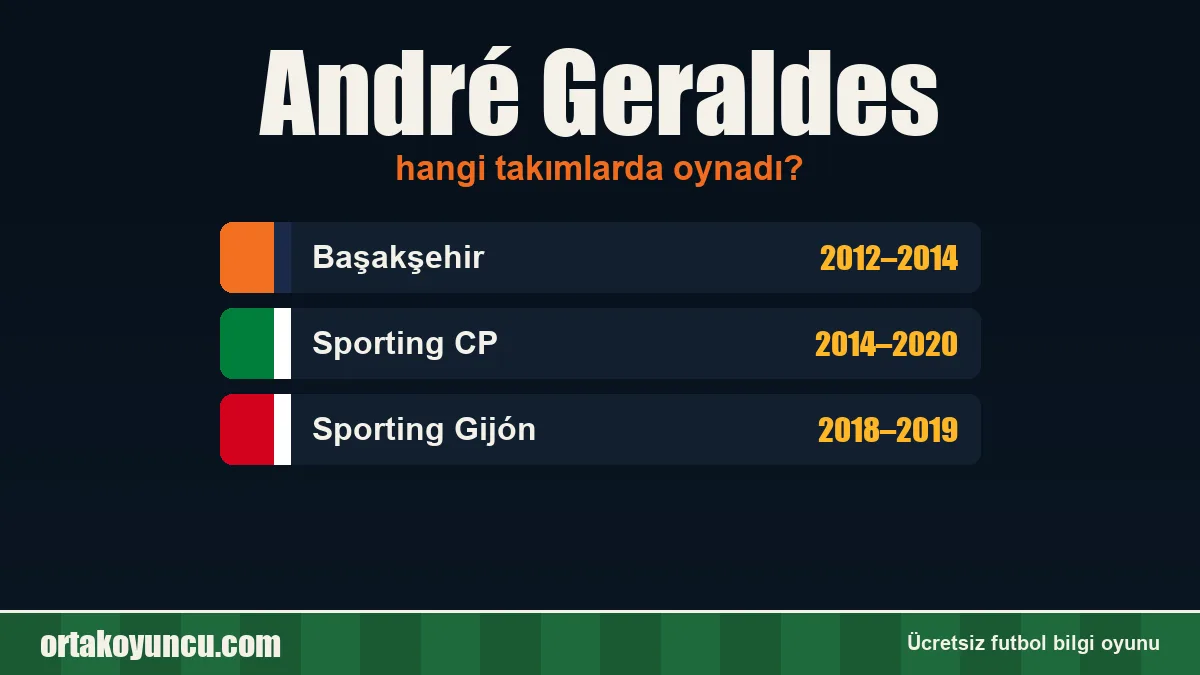 André Geraldes hangi takımlarda oynadı?