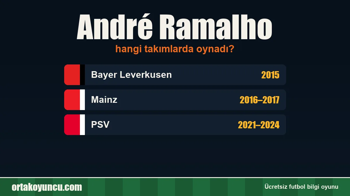 André Ramalho hangi takımlarda oynadı?