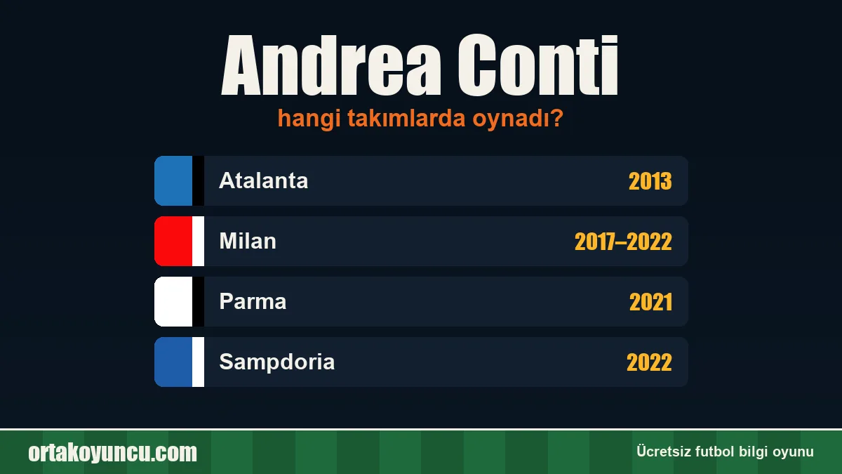 Andrea Conti hangi takımlarda oynadı?