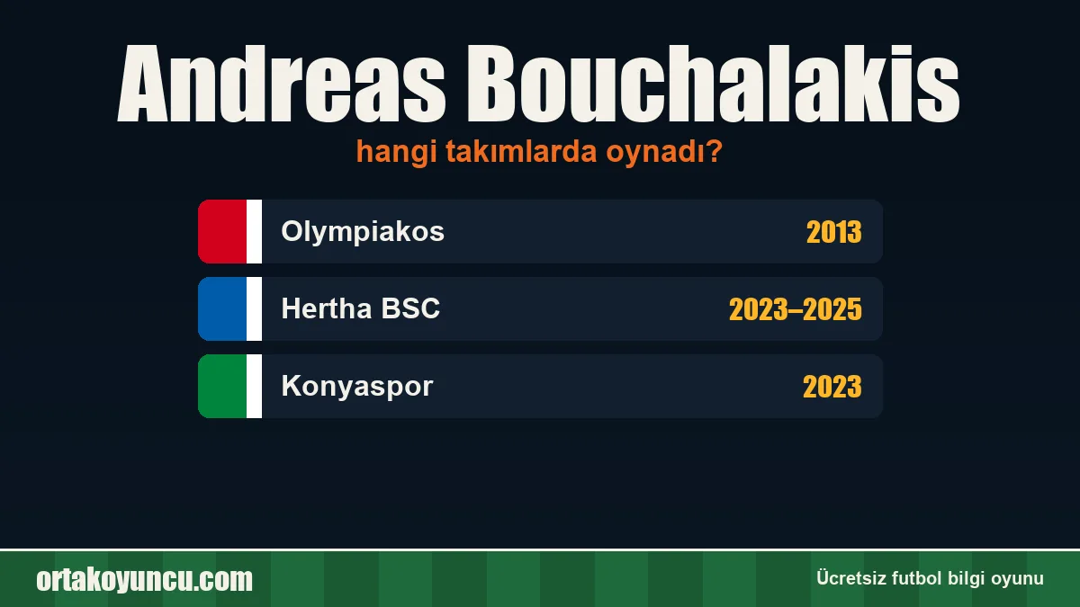 Andreas Bouchalakis hangi takımlarda oynadı?