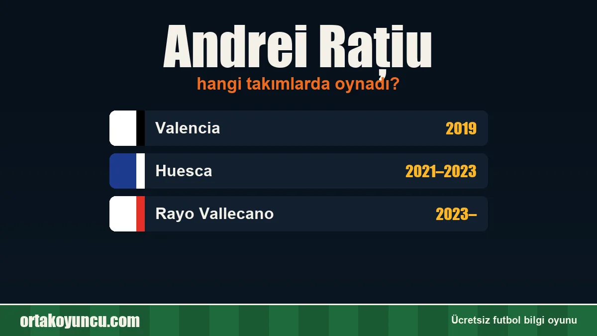 Andrei Rațiu hangi takımlarda oynadı?