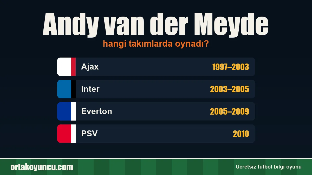 Andy van der Meyde hangi takımlarda oynadı?