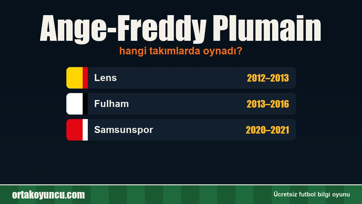 Ange-Freddy Plumain hangi takımlarda oynadı?