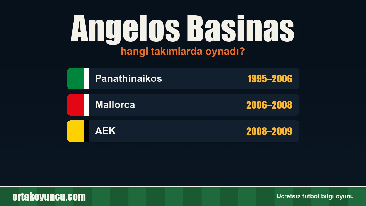 Angelos Basinas hangi takımlarda oynadı?