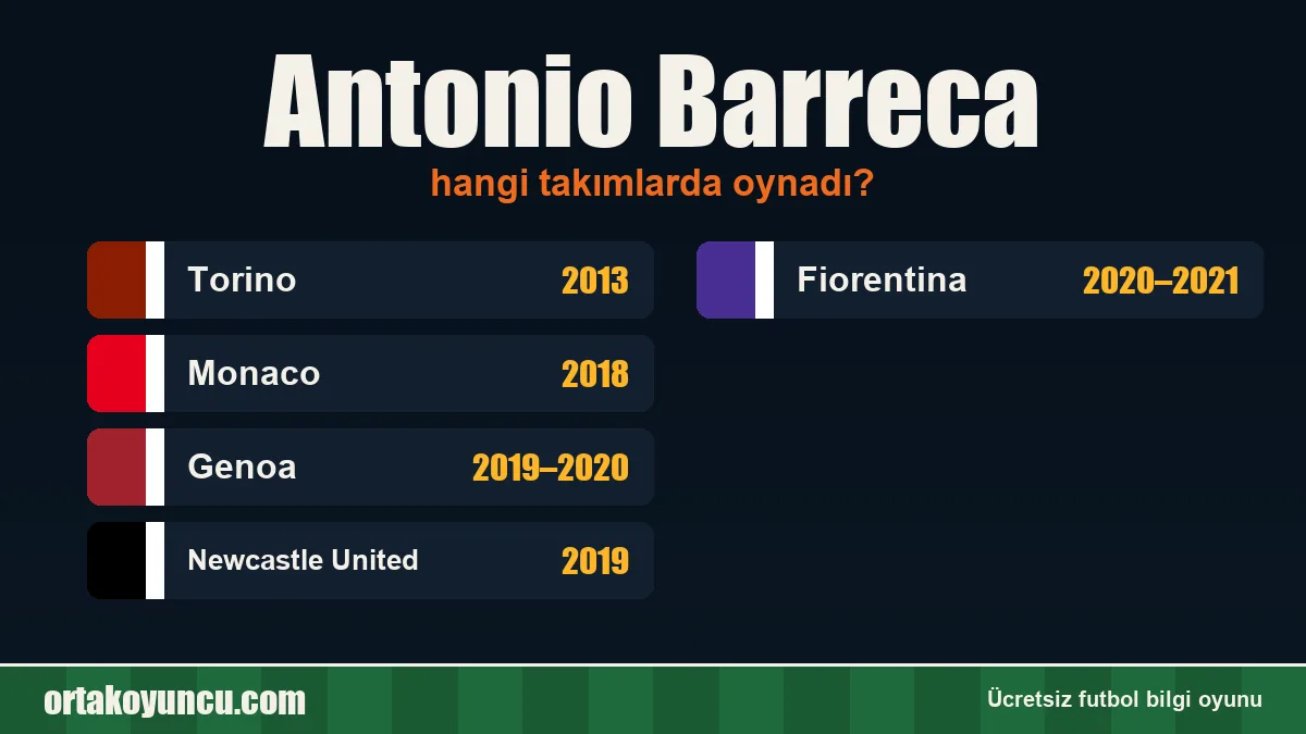 Antonio Barreca hangi takımlarda oynadı?