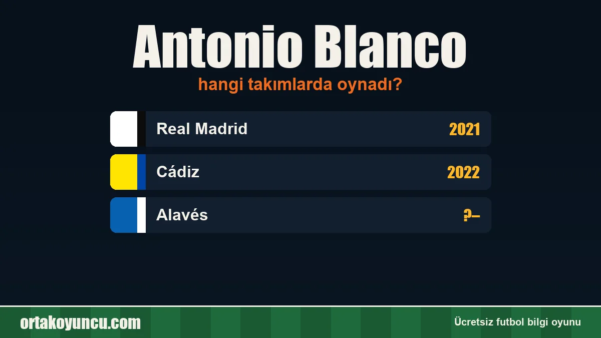 Antonio Blanco hangi takımlarda oynadı?