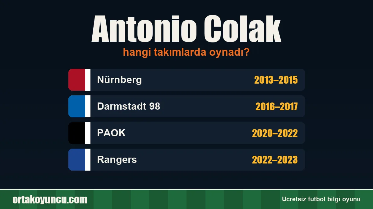 Antonio Colak hangi takımlarda oynadı?