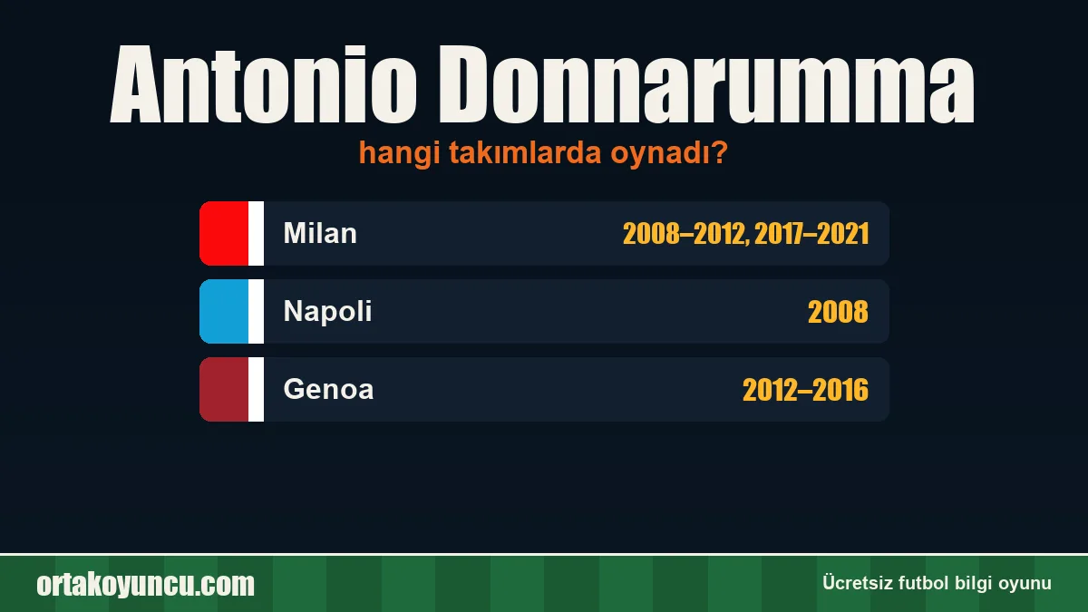 Antonio Donnarumma hangi takımlarda oynadı?