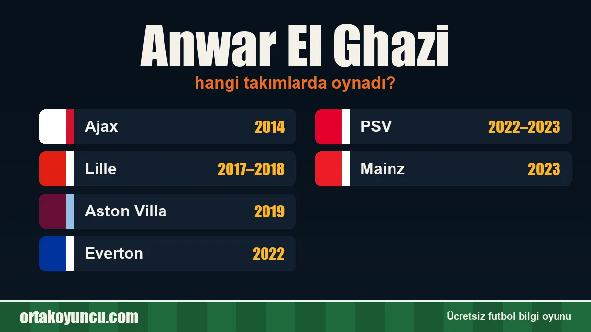 Anwar El Ghazi hangi takımlarda oynadı?