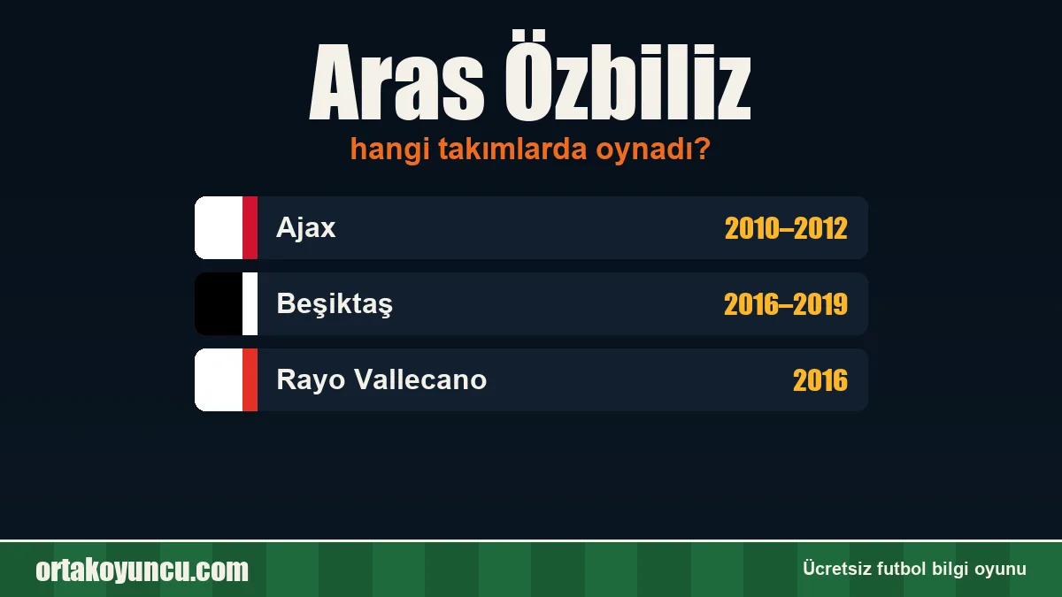 Aras Özbiliz hangi takımlarda oynadı?