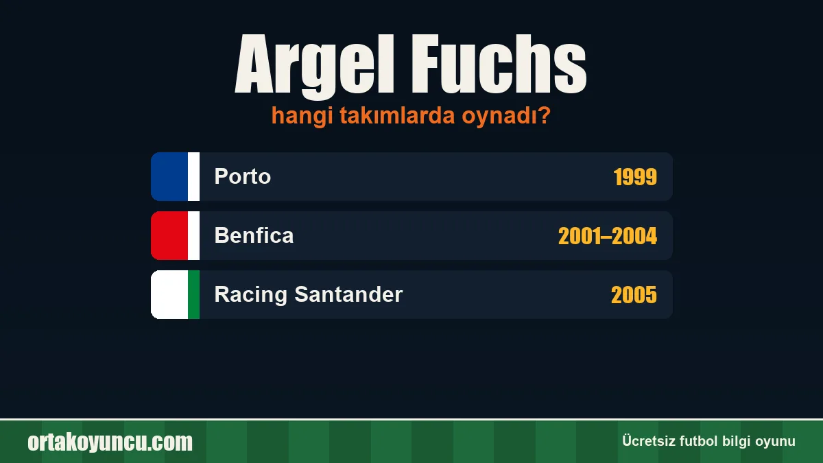 Argel Fuchs hangi takımlarda oynadı?