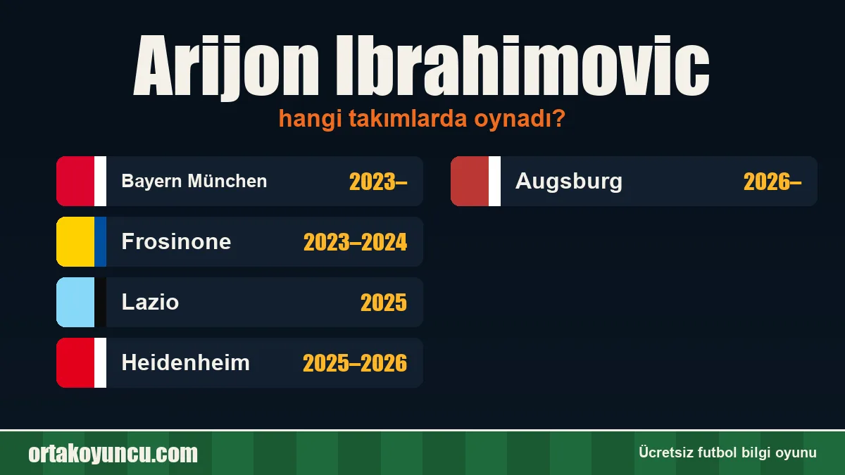 Arijon Ibrahimovic hangi takımlarda oynadı?
