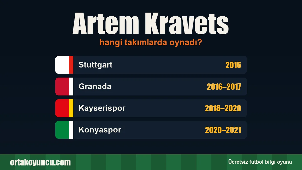 Artem Kravets hangi takımlarda oynadı?