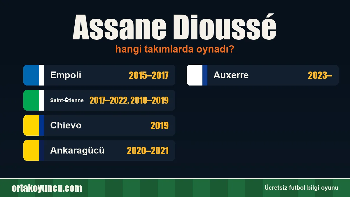 Assane Dioussé hangi takımlarda oynadı?