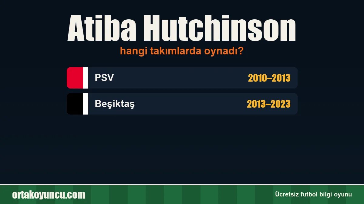 Atiba Hutchinson hangi takımlarda oynadı?