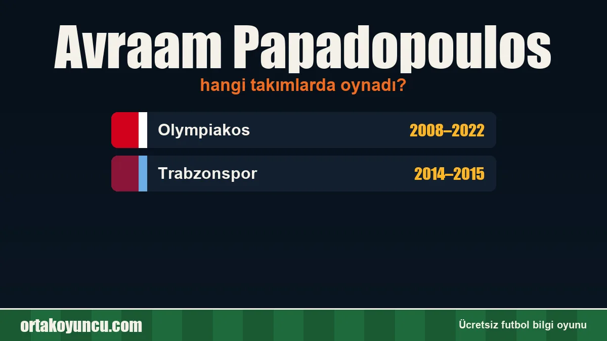 Avraam Papadopoulos hangi takımlarda oynadı?