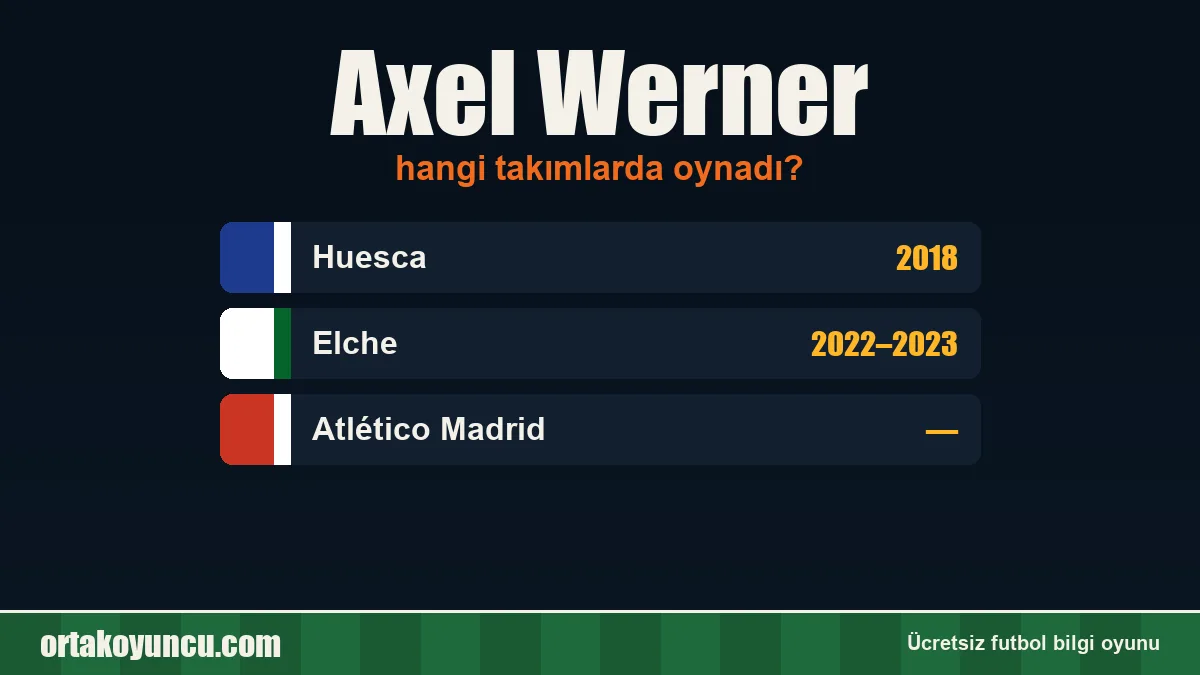 Axel Werner hangi takımlarda oynadı?