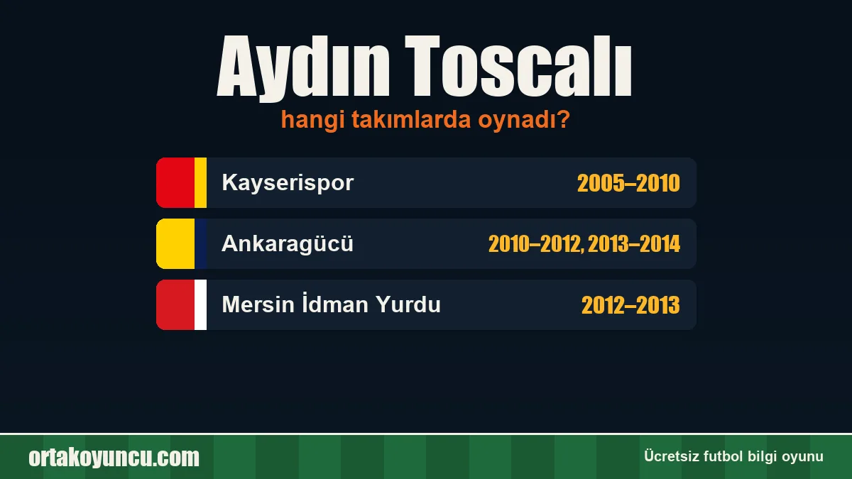 Aydın Toscalı hangi takımlarda oynadı?