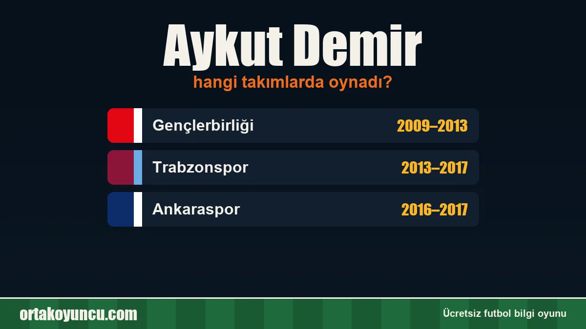 Aykut Demir hangi takımlarda oynadı?