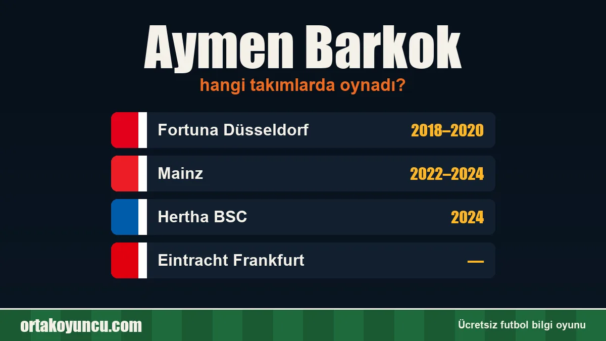 Aymen Barkok hangi takımlarda oynadı?