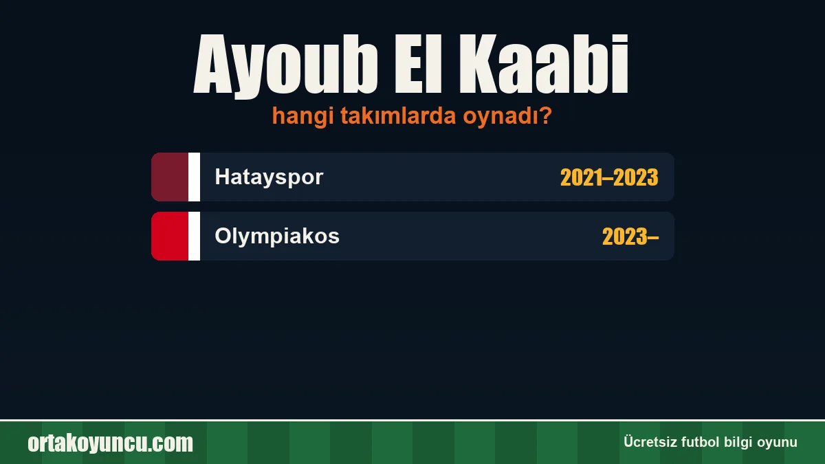 Ayoub El Kaabi hangi takımlarda oynadı?
