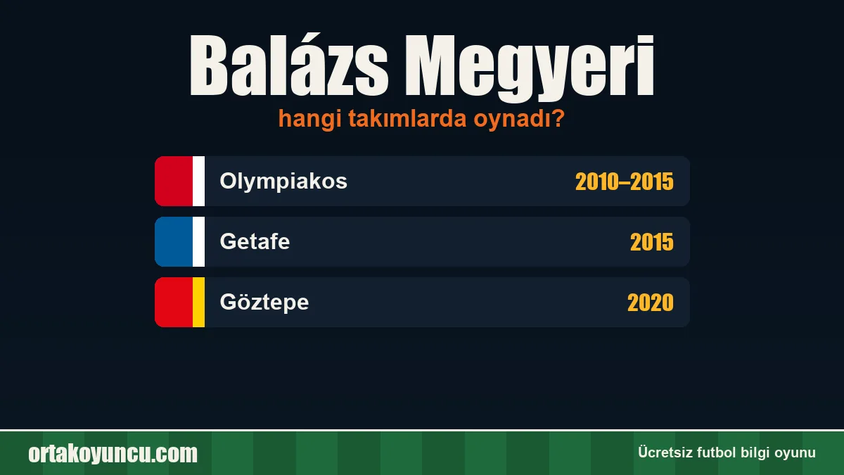 Balázs Megyeri hangi takımlarda oynadı?