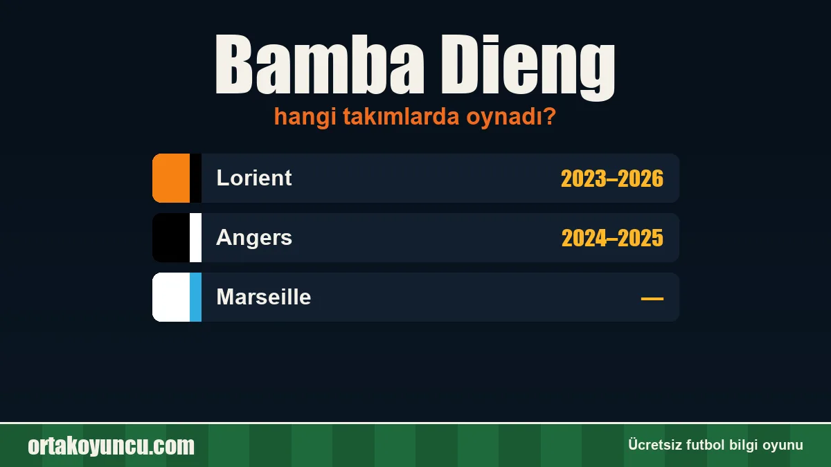 Bamba Dieng hangi takımlarda oynadı?