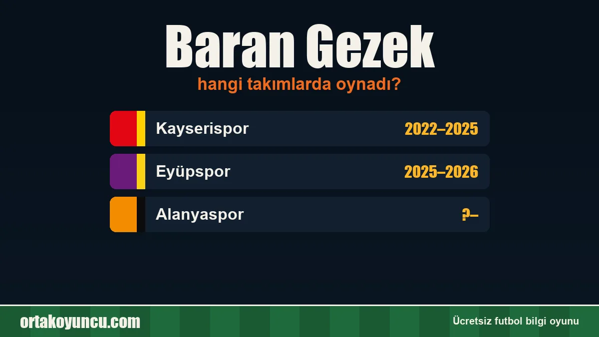 Baran Gezek hangi takımlarda oynadı?