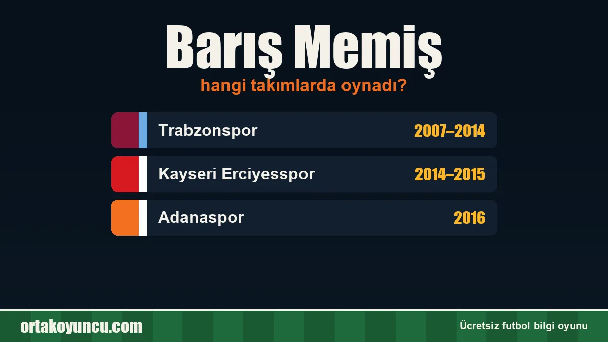Barış Memiş hangi takımlarda oynadı?