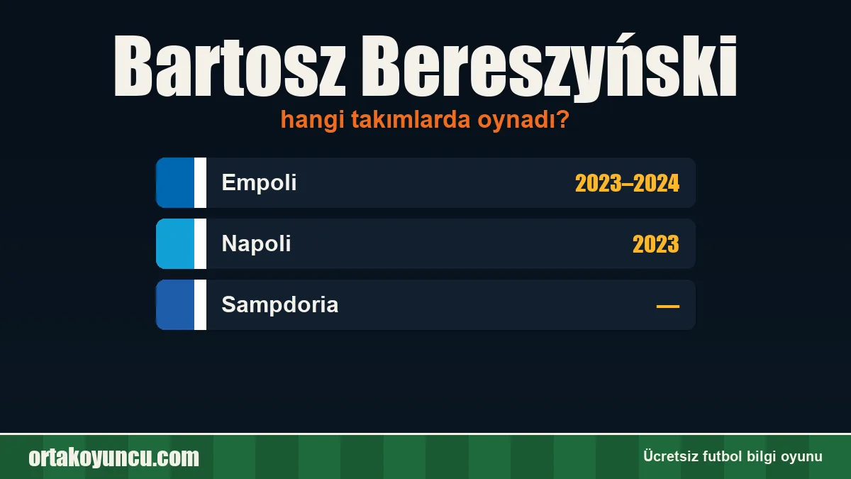 Bartosz Bereszyński hangi takımlarda oynadı?