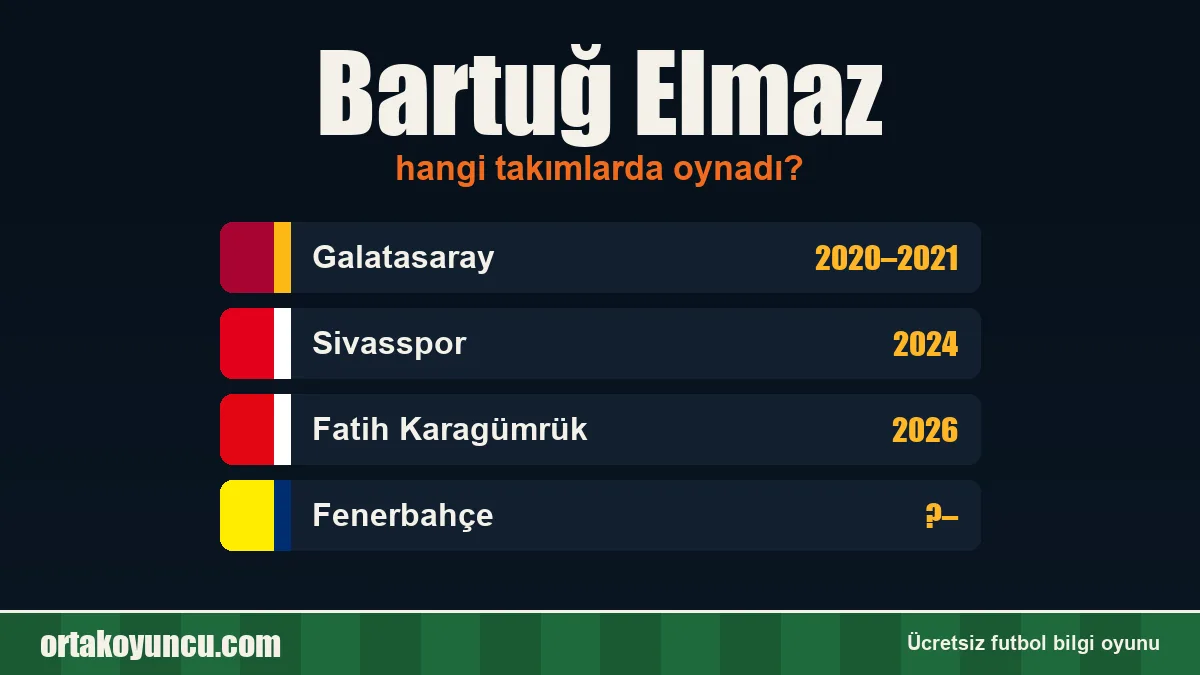 Bartuğ Elmaz hangi takımlarda oynadı?