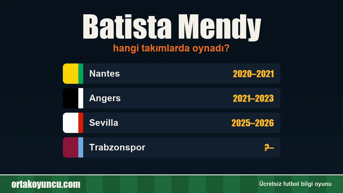 Batista Mendy hangi takımlarda oynadı?