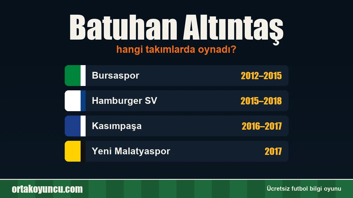 Batuhan Altıntaş hangi takımlarda oynadı?
