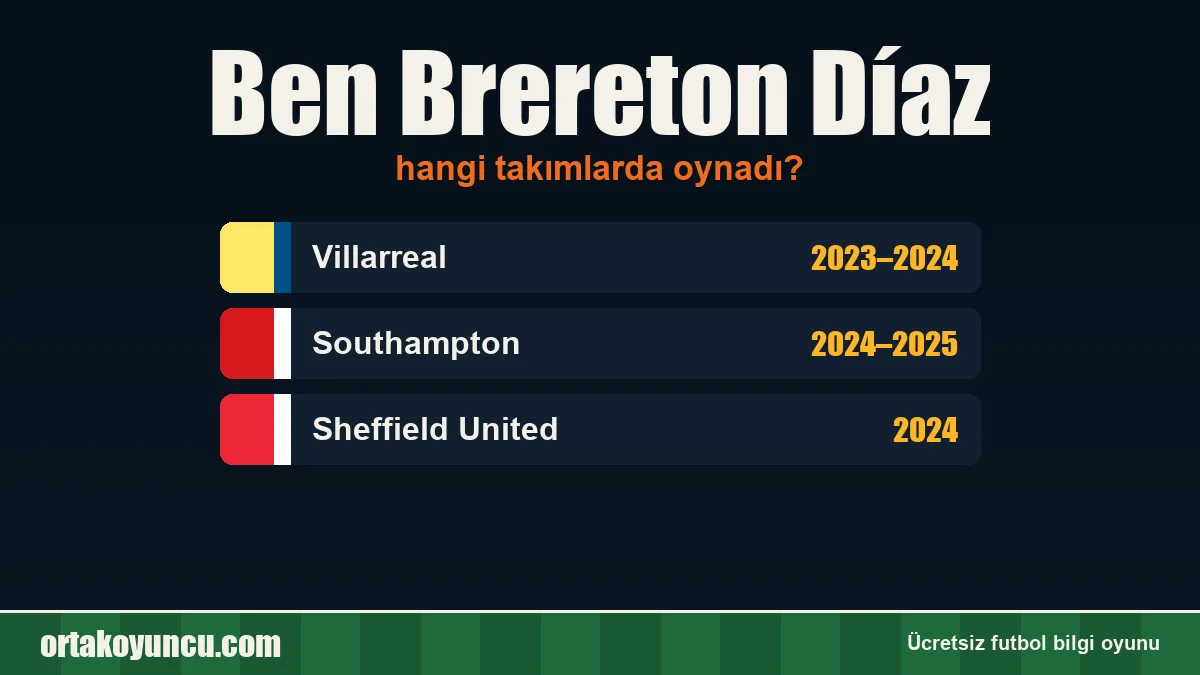 Ben Brereton Díaz hangi takımlarda oynadı?