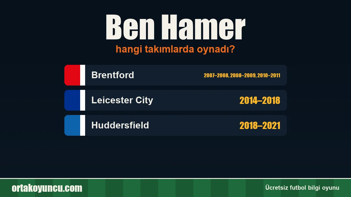 Ben Hamer hangi takımlarda oynadı?