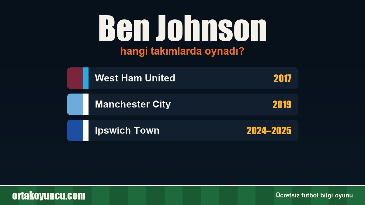 Ben Johnson hangi takımlarda oynadı?